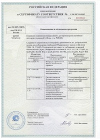 Приложение к сертификату соответствия
